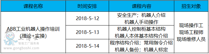 工博士&IFS五月份ABB工業(yè)機(jī)器人操作培訓(xùn)班