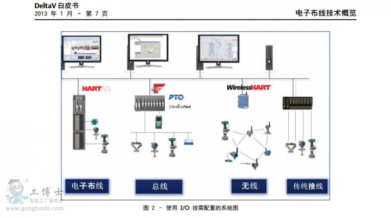 電子布線