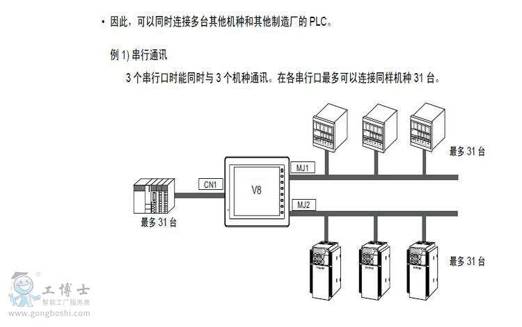 富士觸摸屏