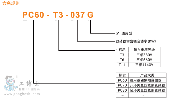 啊