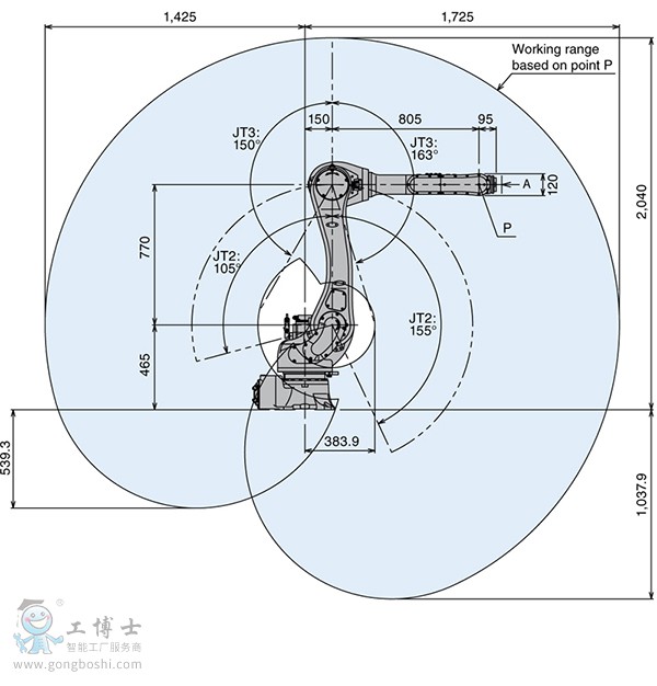 二手川崎機(jī)器人結(jié)構(gòu)圖