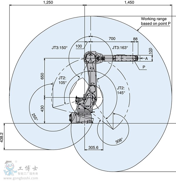 二手川崎機器人結構圖