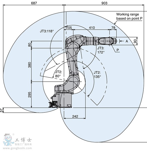 二手川崎機器人結(jié)構(gòu)圖