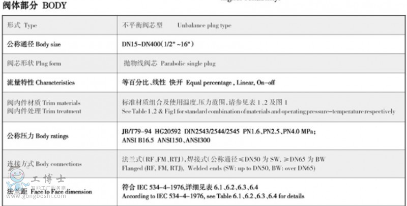 吳忠儀表 ATS快速更換單座 調(diào)節(jié)閥-1