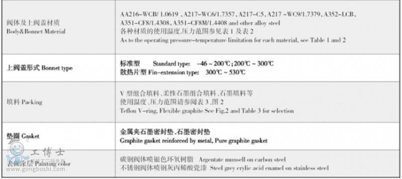 吳忠儀表 ATS快速更換單座 調(diào)節(jié)閥-2