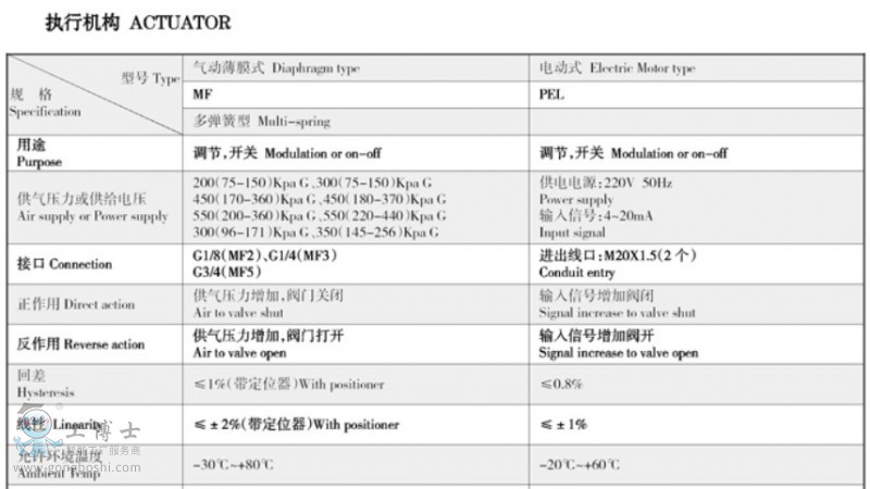 吳忠儀表 ATS快速更換單座 調(diào)節(jié)閥-3