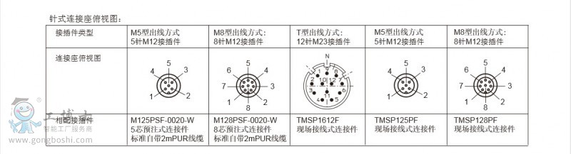 ELCO針式連接座俯視圖