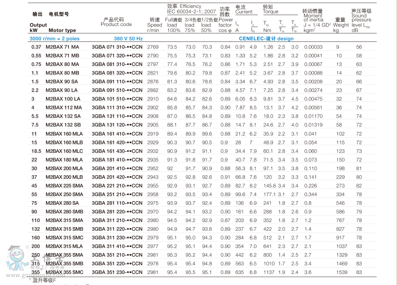 abb電機(jī)/三相異步電動(dòng)機(jī)
