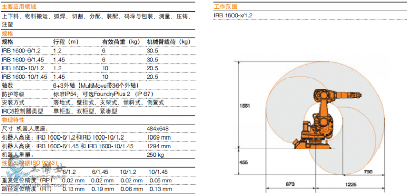 IRB 1600 參數(shù)1