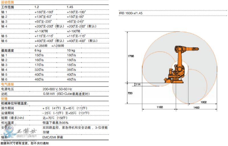 IRB 1600 參數(shù)2