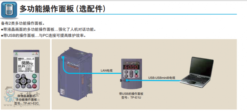 富士變頻 器面板型號