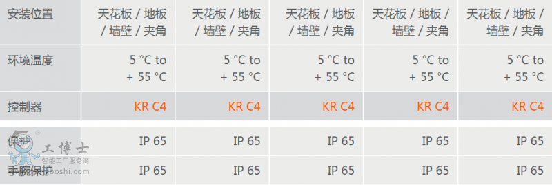 庫卡工業(yè)機器人租賃
