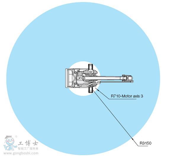 ABB IRB 660機(jī)器人
