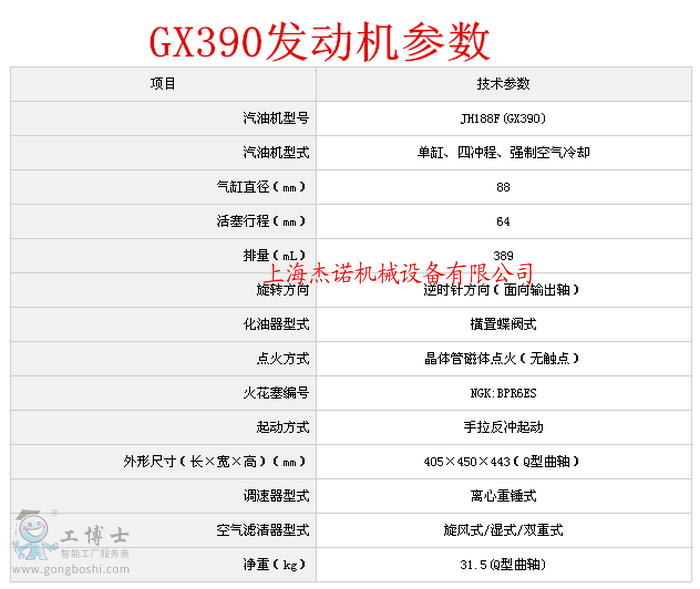 GX390參數(shù)