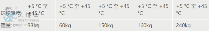 庫卡機器人代理商