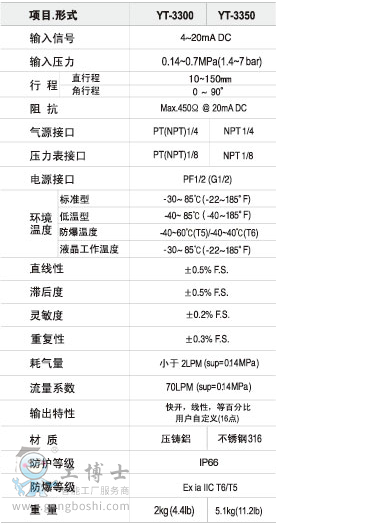 YTC永泰 YT-3300 智能閥門(mén)定位器-1