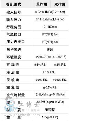 YTC永泰 YT-1200L氣動(dòng)閥門定位器