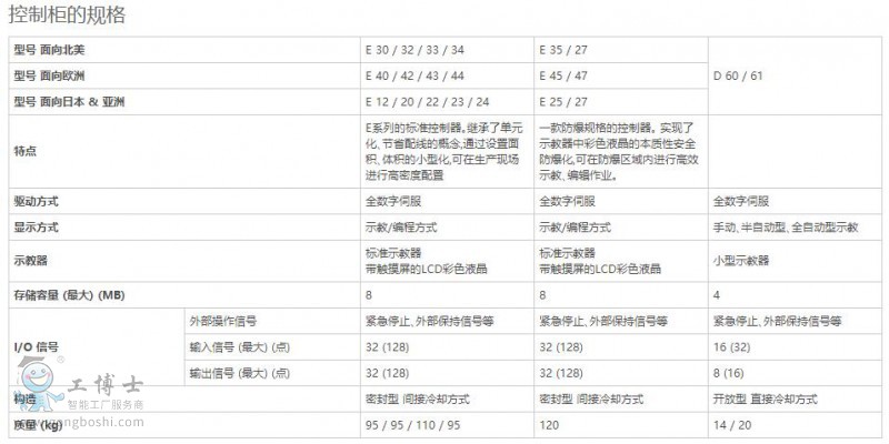 點(diǎn)擊打開(kāi)原圖 控制柜12