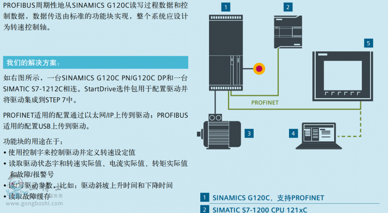 西門子G120變頻器