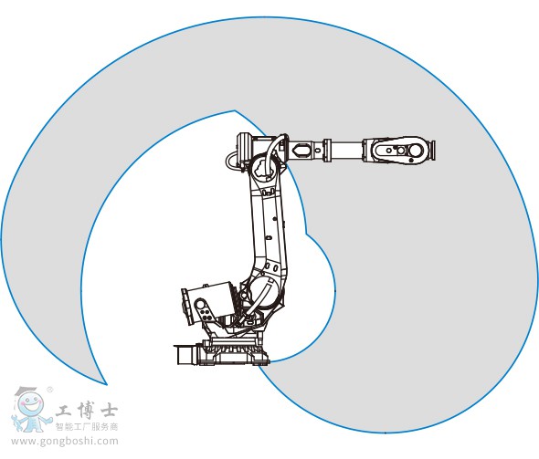 ABB機(jī)器人