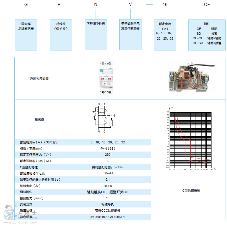 北京人民漏電斷路器