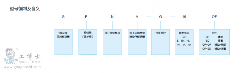 北京人民斷路器