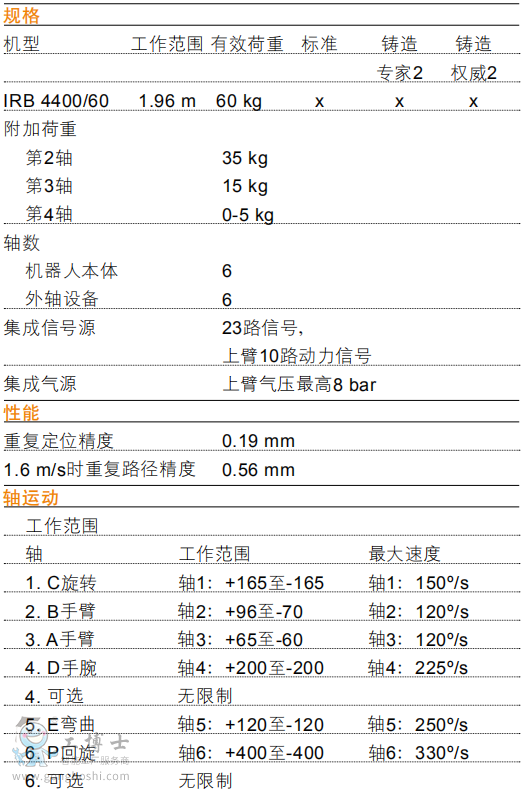 機器人參數(shù)