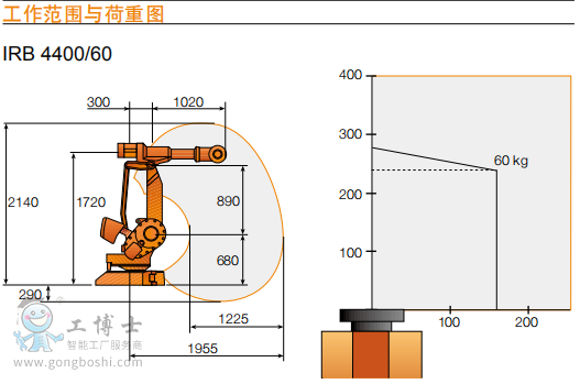 機器人工作范圍