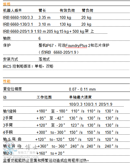 機器人參數(shù)