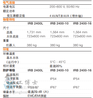 機(jī)器人參數(shù)