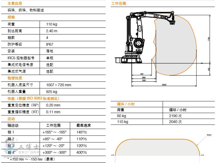 ABB機(jī)器人
