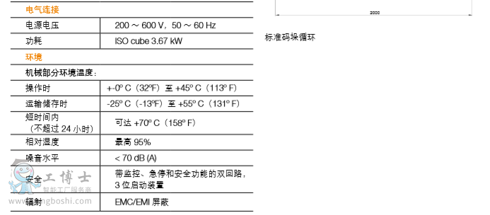 ABB機(jī)器人