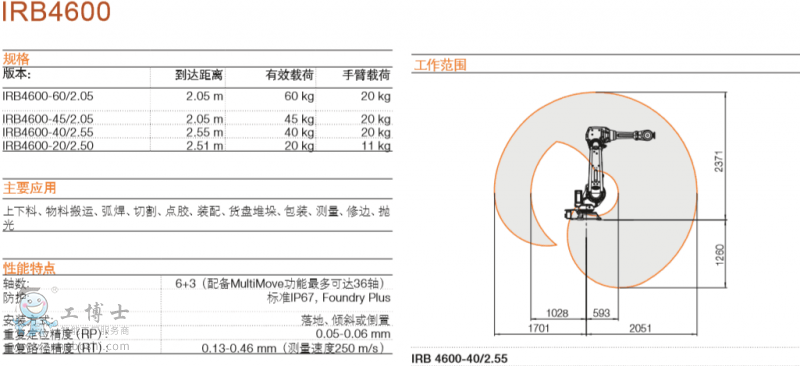ABB機器人