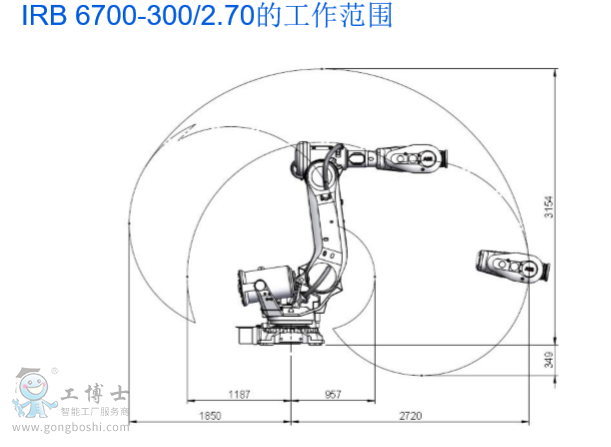 ABB機器人