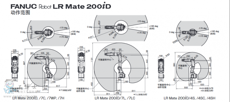 LRMate200iD機(jī)器人