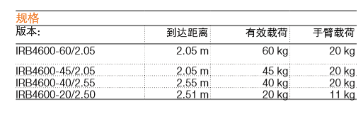 ABB機器人