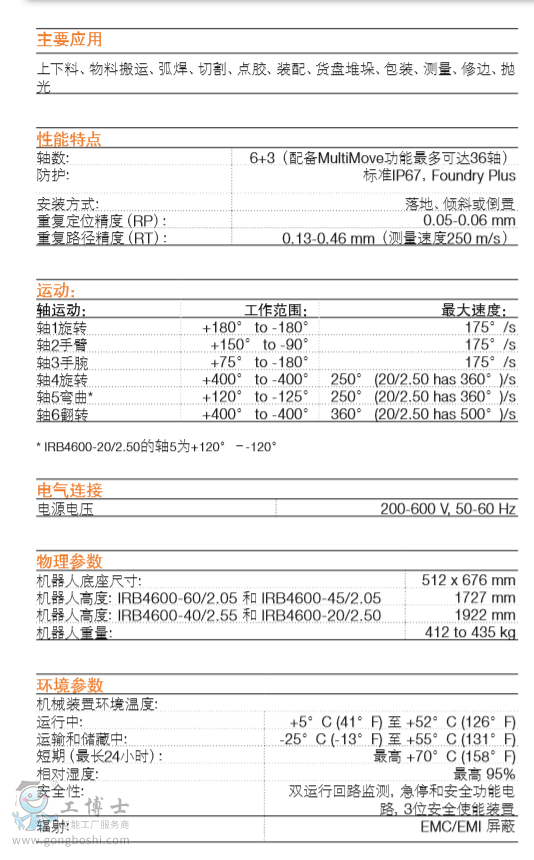 ABB機器人