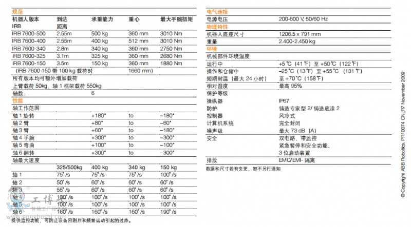 ABB機(jī)器人