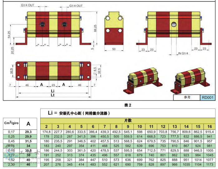 RV-0 尺寸圖表