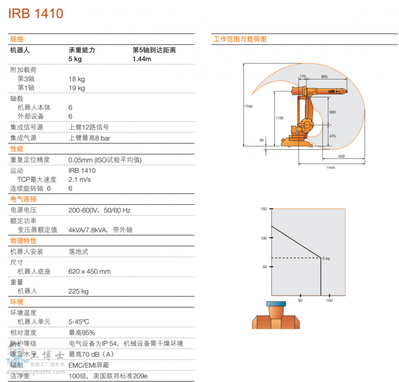 ABB機器人