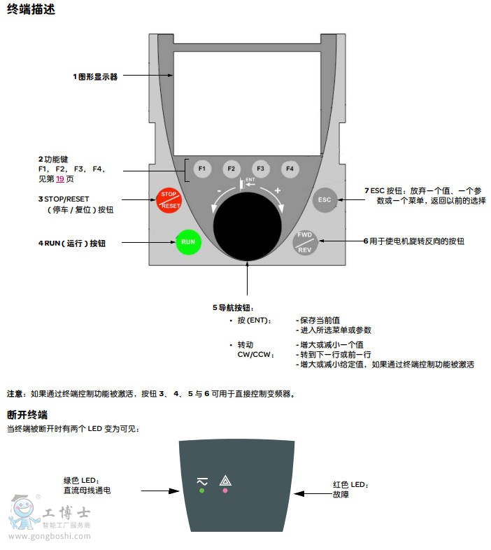 ATV71施耐德圖片1