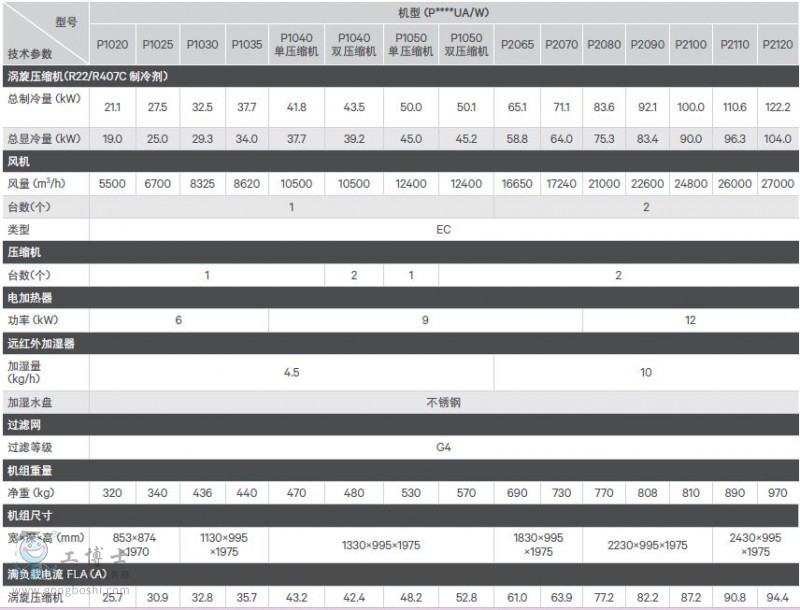 PEX+高效、智能、模塊化精密空調(diào)參數(shù)