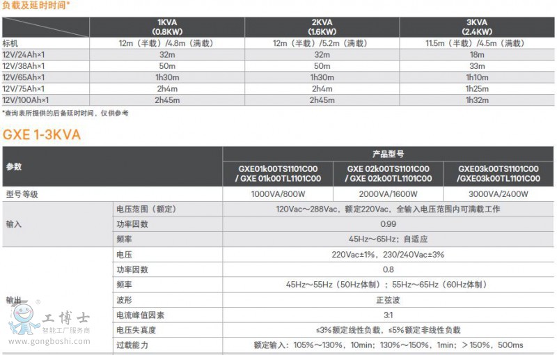 GXE 1-3KVA高性能UPS電源參數(shù)1