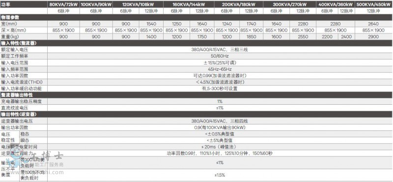 Hipulse U系列(80~500KVA)參數(shù)1