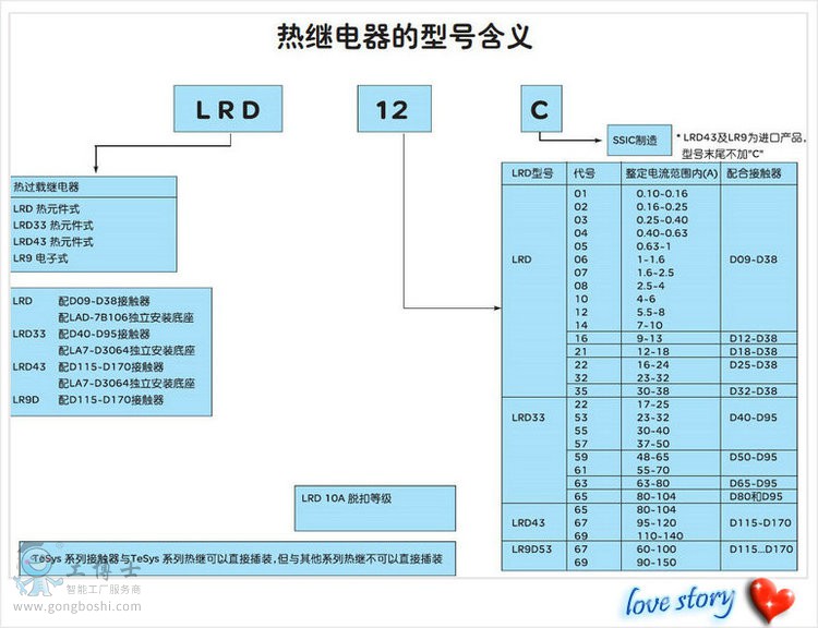 施耐德LRD熱過載繼電器圖片3