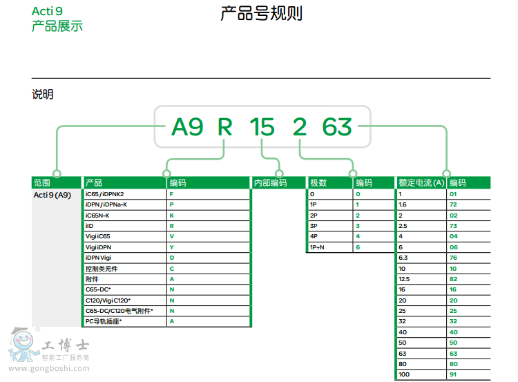 施耐德NG125系列高分?jǐn)嘈⌒蛿嗦菲?2