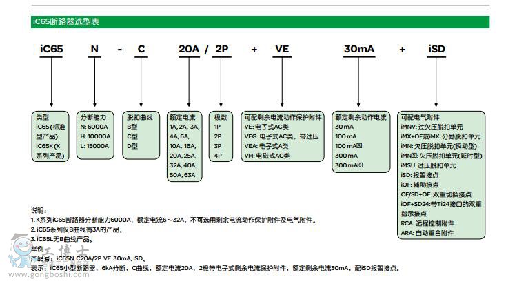 施耐德NG125系列高分?jǐn)嘈⌒蛿嗦菲?3
