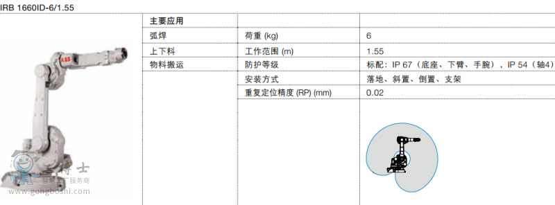 ABBC(j) IRB 1660ID (sh)