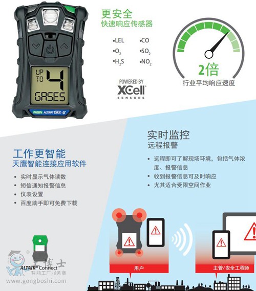 便攜式氣體檢測儀簡介
