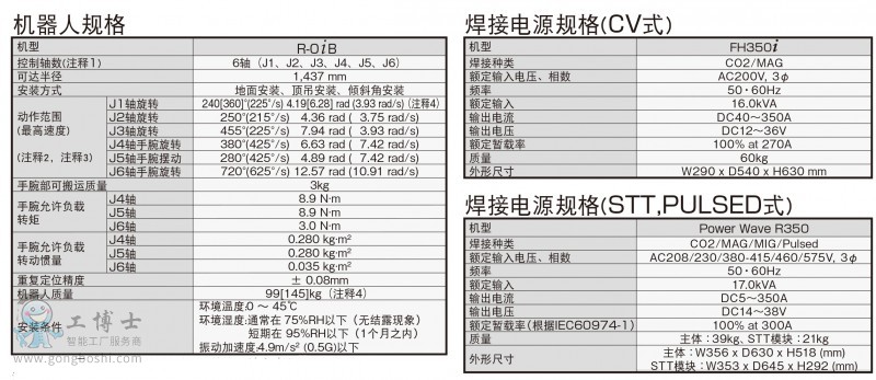 規(guī)格